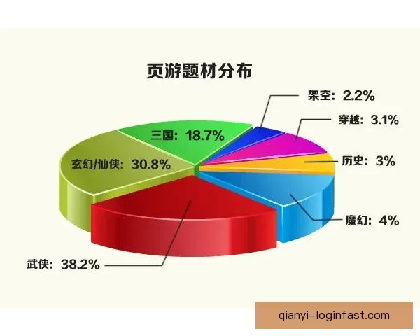 千亿级游戏产业崛起与未来发展趋势全解析