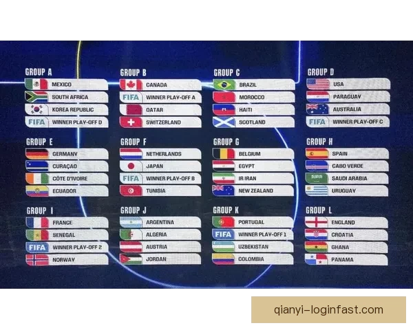 2026世界杯32强参赛队伍全面解析与夺冠热门前瞻